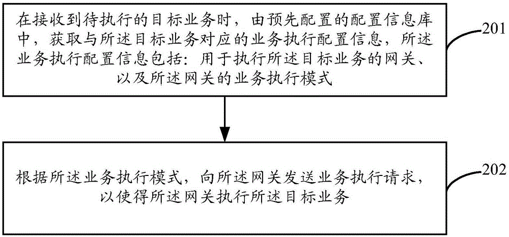 一种业务处理方法和装置与流程