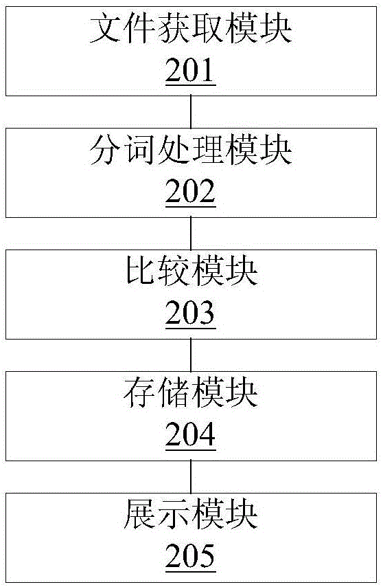 一種網(wǎng)絡(luò)設(shè)備配置信息處理方法及裝置與流程