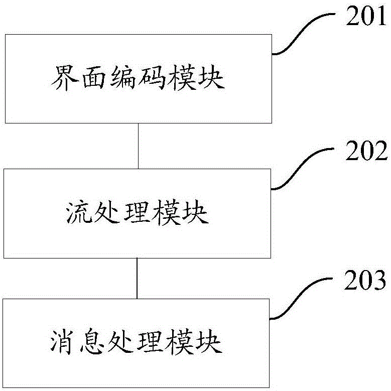 應(yīng)用于服務(wù)提供設(shè)備的數(shù)據(jù)處理方法和設(shè)備與流程