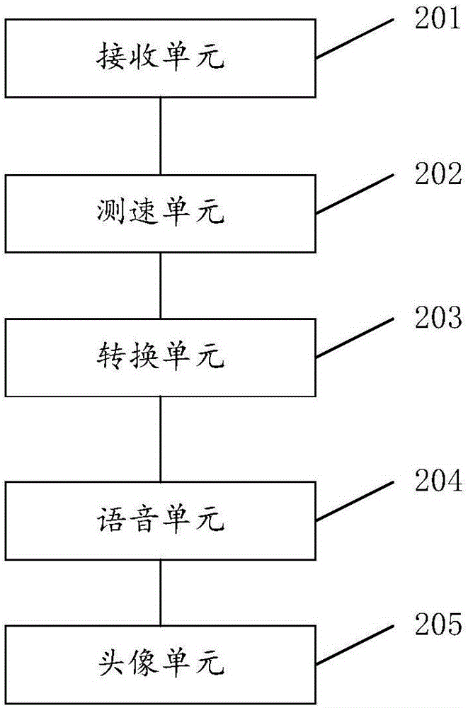 安防监控中主备方案实现方法及系统与流程