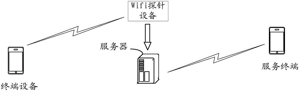 目標(biāo)對象的統(tǒng)計(jì)方法和裝置與流程