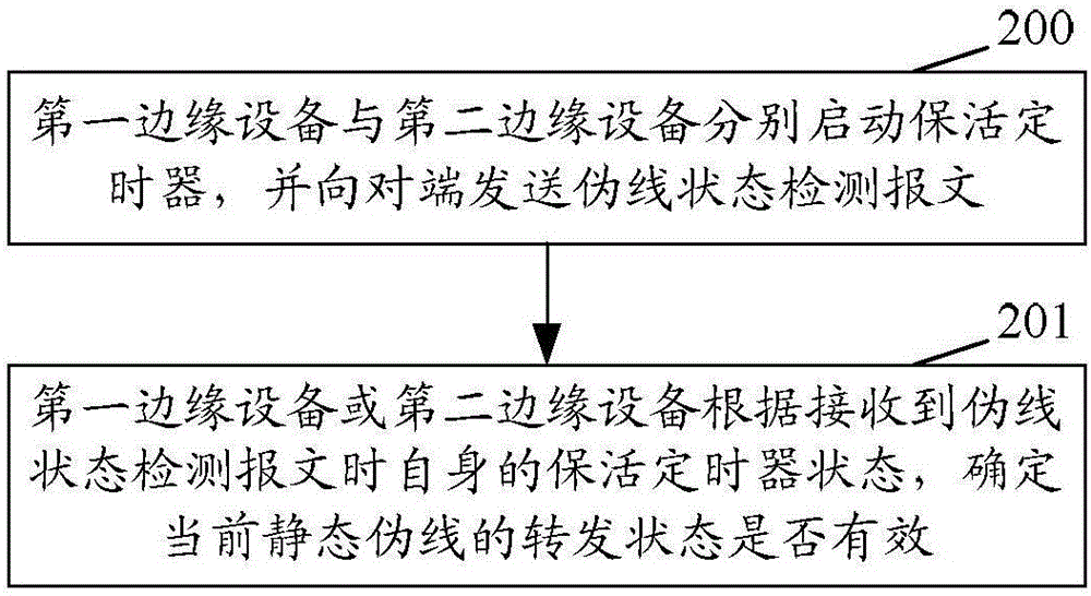 一種靜態(tài)偽線狀態(tài)檢測方法及裝置與流程