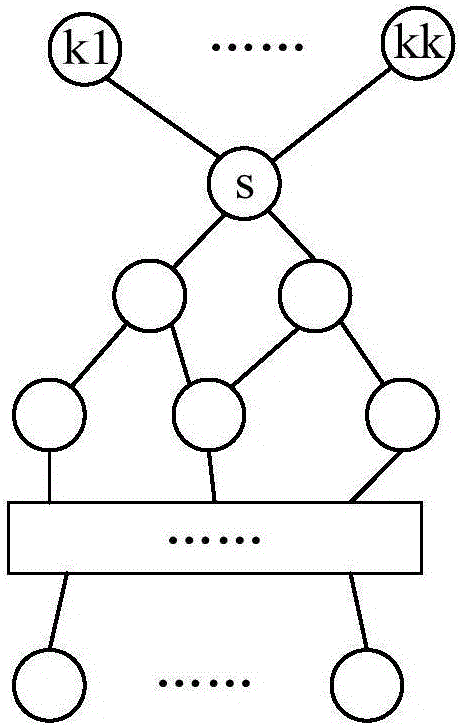 確定網(wǎng)絡(luò)節(jié)點(diǎn)的重要性的方法和裝置與流程