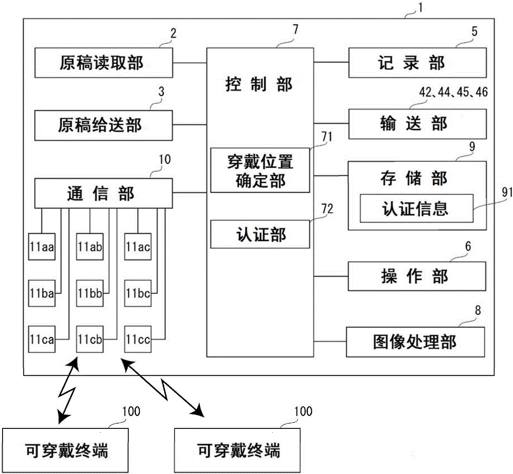 認(rèn)證裝置的制作方法