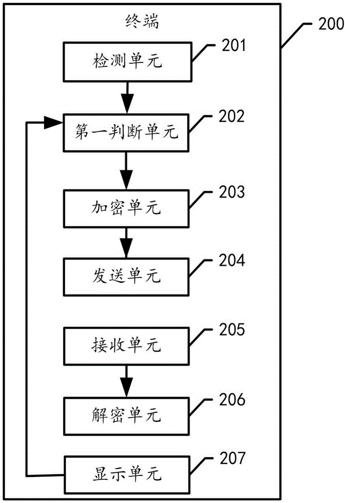 一種通信方式切換方法及終端與流程