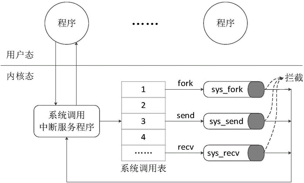 一种收集网络溯源信息的方法及系统与流程