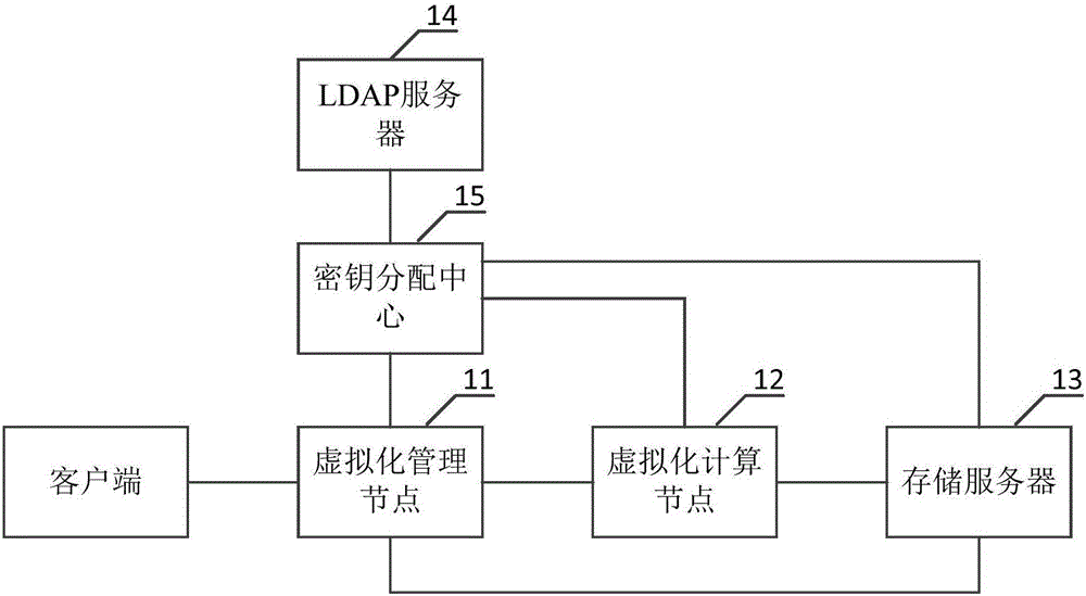 一種虛擬化系統(tǒng)節(jié)點(diǎn)間通信方法及其虛擬化系統(tǒng)與流程