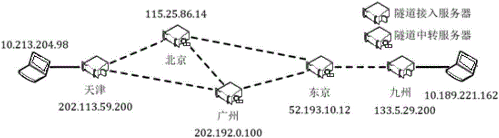 基于隧道的大象流量傳輸調(diào)度方法及系統(tǒng)與流程