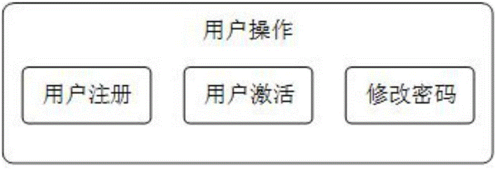 一種密文存儲與密文檢索開放云服務方法和系統(tǒng)與流程