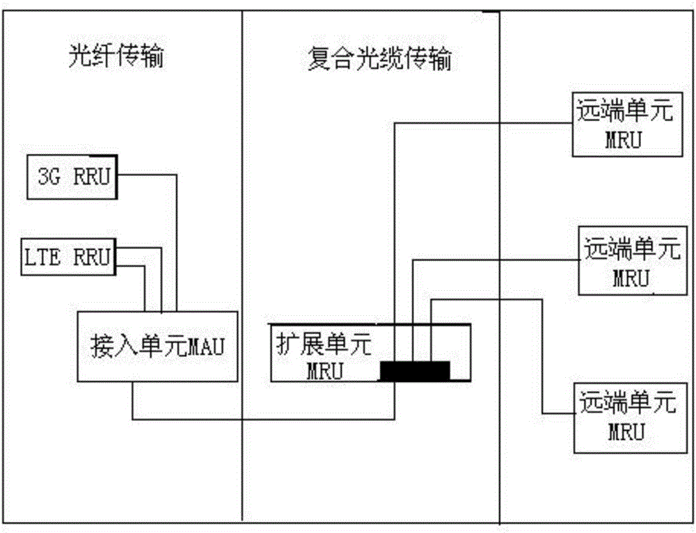 MDAS系統(tǒng)架構(gòu)的制作方法與工藝