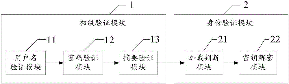 通過(guò)多重驗(yàn)證實(shí)現(xiàn)筆錄通信的方法、系統(tǒng)及設(shè)備與流程