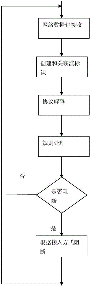 一種基于登錄參數(shù)的數(shù)據(jù)庫準(zhǔn)入防火墻系統(tǒng)的制作方法與工藝