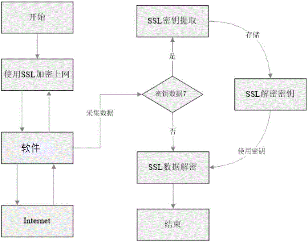 一种基于SSL网络数据解析技术的方法与流程