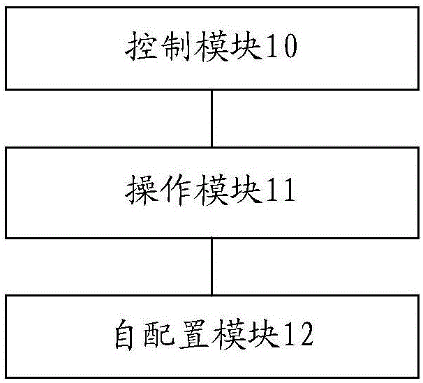 一种使智能设备支持多协议共存协作的装置及方法与流程