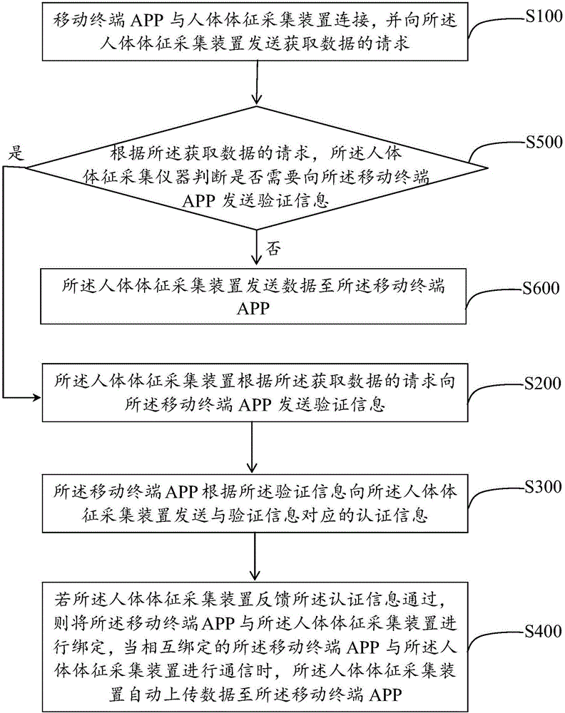 移動個人健康監(jiān)控方法及系統(tǒng)與流程