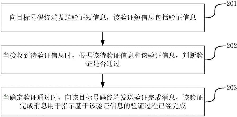 短信息处理方法及装置与流程