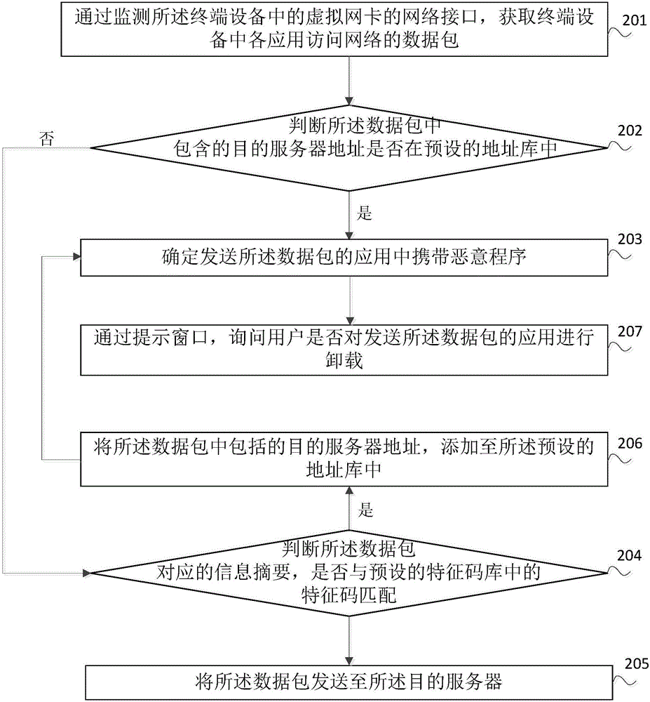 安全防护方法、装置及终端设备与流程