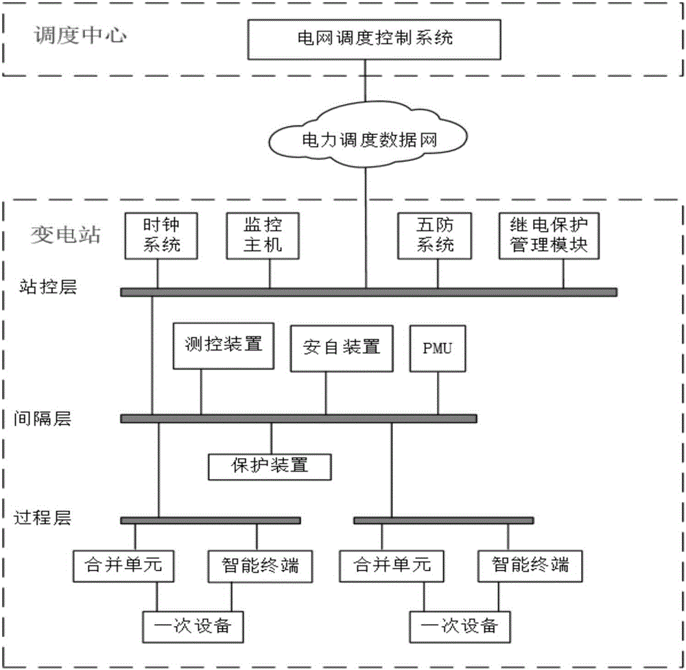 电力系统的攻击仿真方法、装置及攻击仿真设备与流程