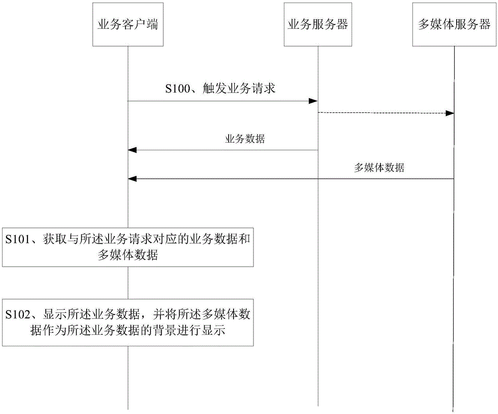 一种多媒体显示方法、装置及系统与流程