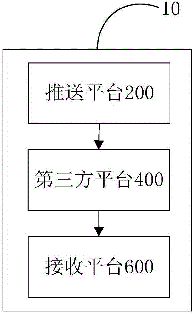 推送信息服务的方法和系统与流程