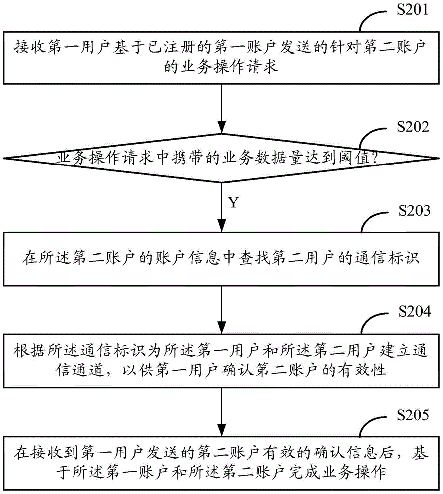 一种业务处理方法和装置与流程