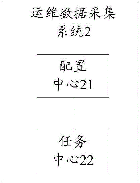 運(yùn)維數(shù)據(jù)采集系統(tǒng)及運(yùn)維數(shù)據(jù)采集方法與流程