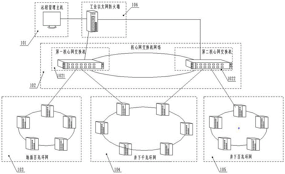 一种可视化的矿井网络组网系统及方法与流程