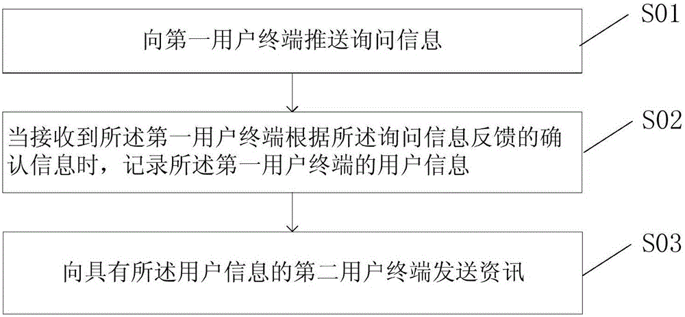 一種資訊發(fā)送方法及裝置和信息代理發(fā)送方法及裝置與流程