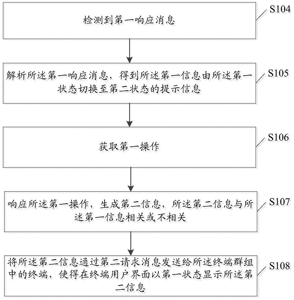 一種信息處理方法、服務(wù)器及終端與流程