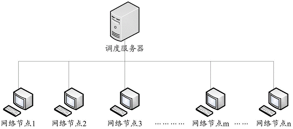 一种互联网信息资源的调度方法及装置与流程