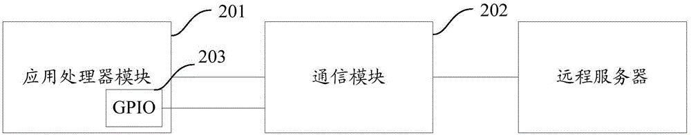 網(wǎng)絡(luò)喚醒方法、遠(yuǎn)程服務(wù)器和網(wǎng)絡(luò)交換設(shè)備與流程