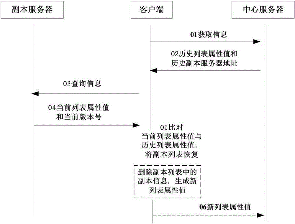 數(shù)據(jù)更新方法、裝置及相關(guān)系統(tǒng)與流程