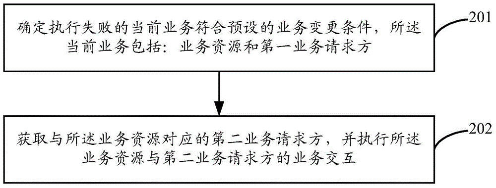 一种业务变更方法和装置与流程