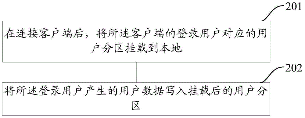 应用于计算设备的数据处理方法及设备与流程