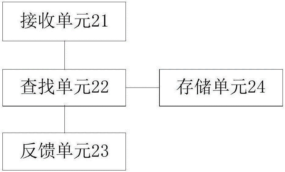 一种资源下载方法及装置与流程