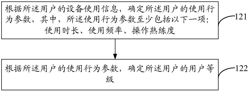 推送消息的方法及装置与流程