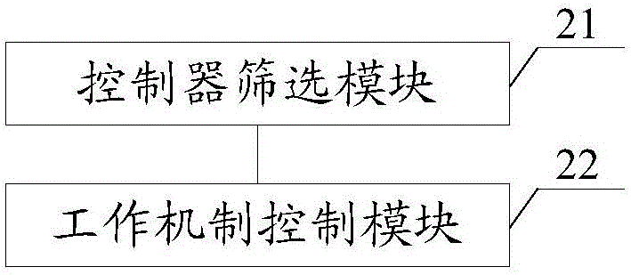 一種光纖交換機模擬方法、系統(tǒng)及存儲區(qū)域網(wǎng)絡與流程