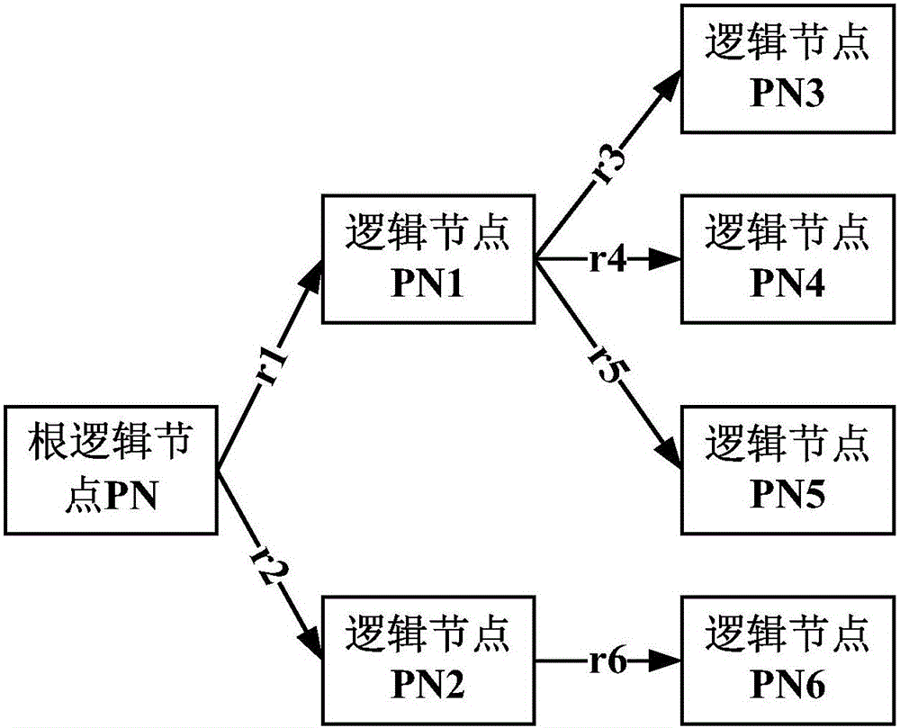 一种消息通知方法和设备与流程