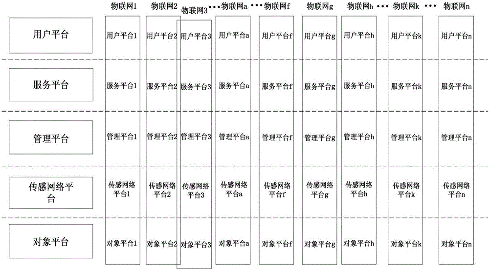 智慧城市體系的制作方法與工藝