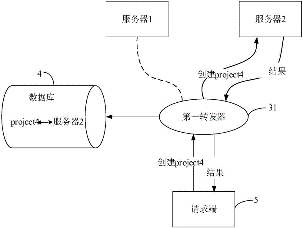 代碼管理系統(tǒng)及方法與流程