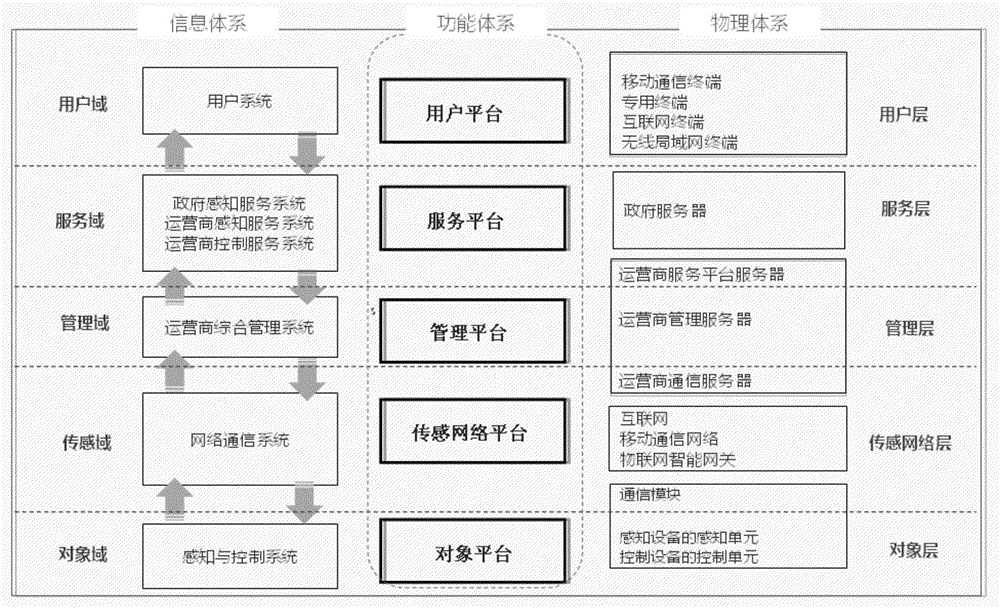 物联网服务平台的制作方法与工艺