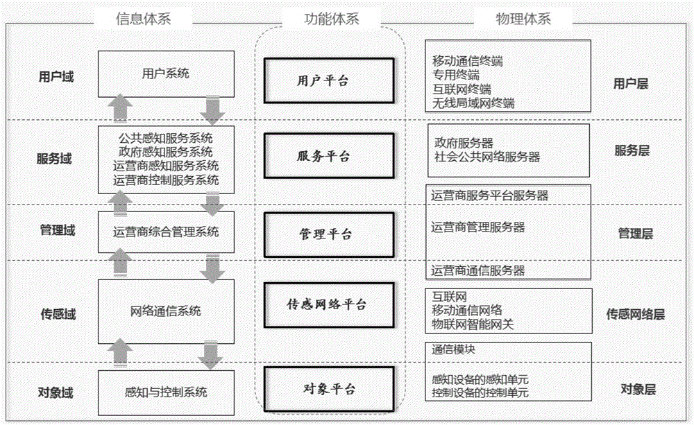 物联网用户平台的制作方法与工艺