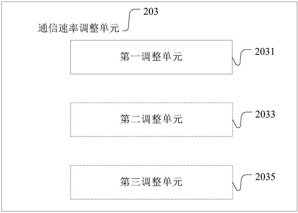 一種空調(diào)機(jī)組通信速率的確定裝置及方法與流程