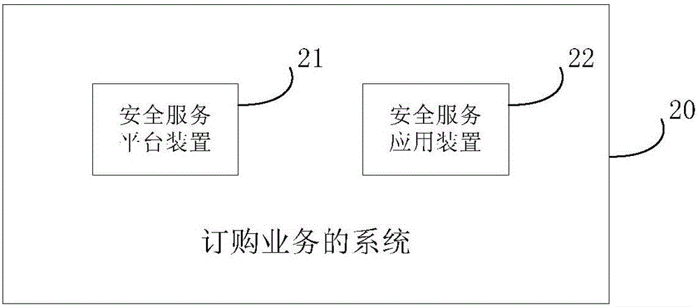 订购业务的方法和系统与流程