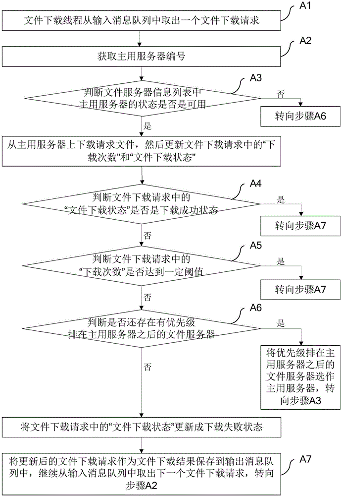 一种网络文件管理的实现方法和系统与流程