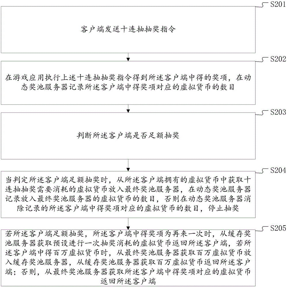 应用处理方法和系统与流程