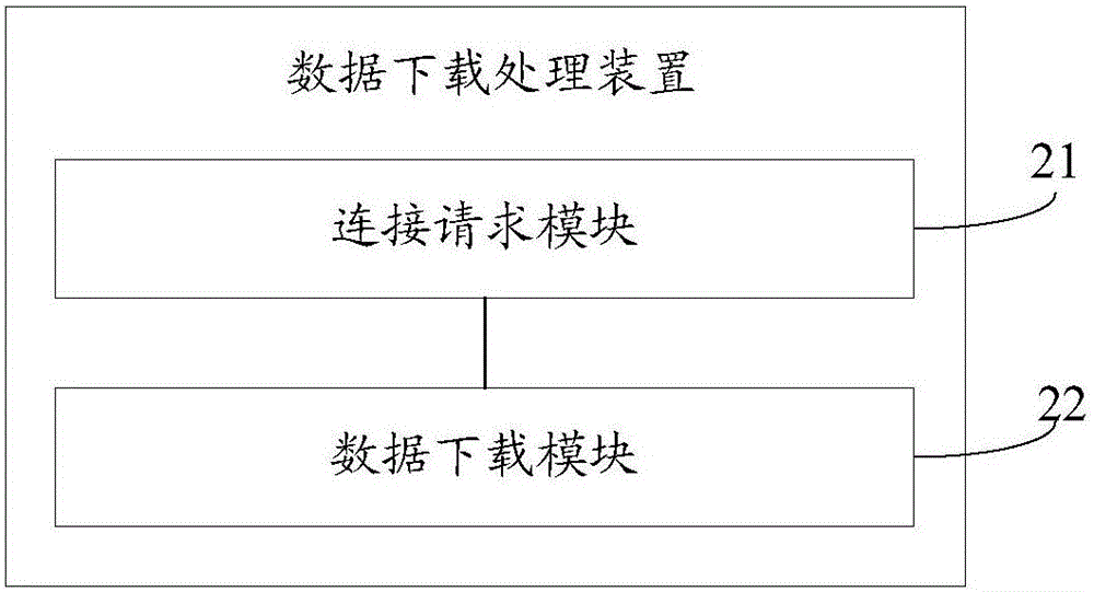 一种数据下载处理方法及装置与流程