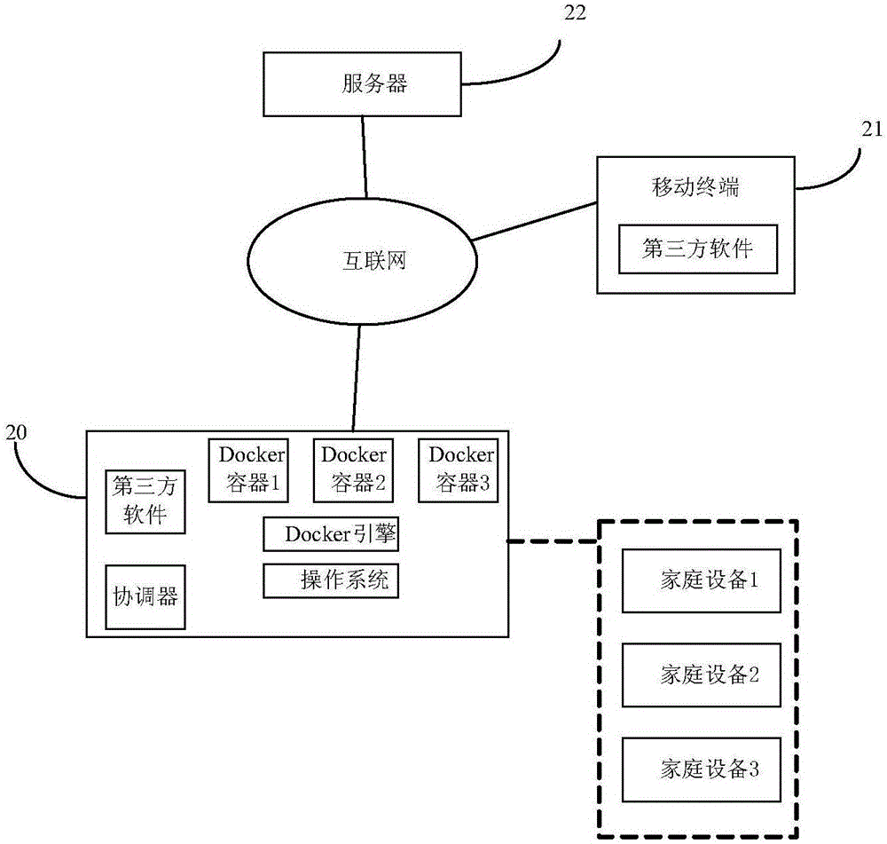 家庭設(shè)備遠(yuǎn)程控制方法及裝置與流程