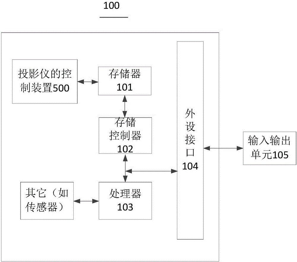 投影儀的控制方法、裝置及系統(tǒng)與流程