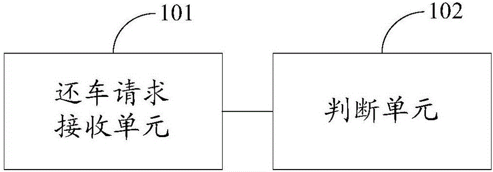 一種還車方法、還車服務(wù)器以及還車系統(tǒng)與流程